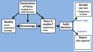 Talk - Hebrews 12 &amp; James 2.gif