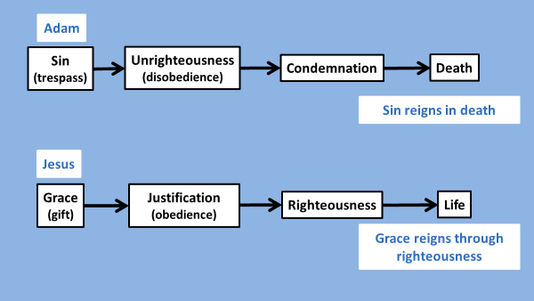Talk - Romans 5 (PPT Image)